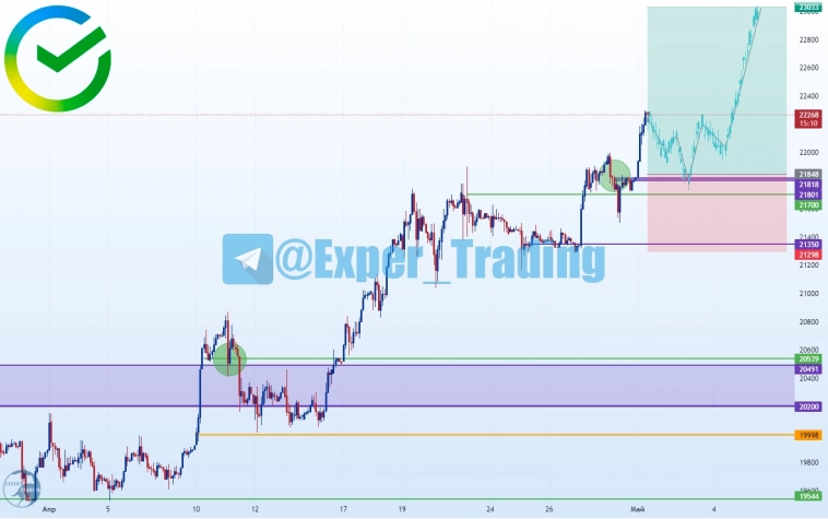 #SBRF- 6.23, Фьючерсный контракт