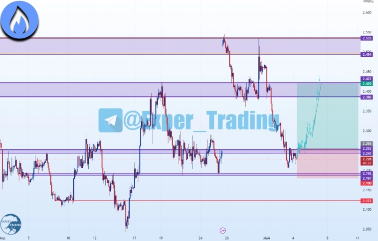 #NG- 5.23, Фьючерсный контракт