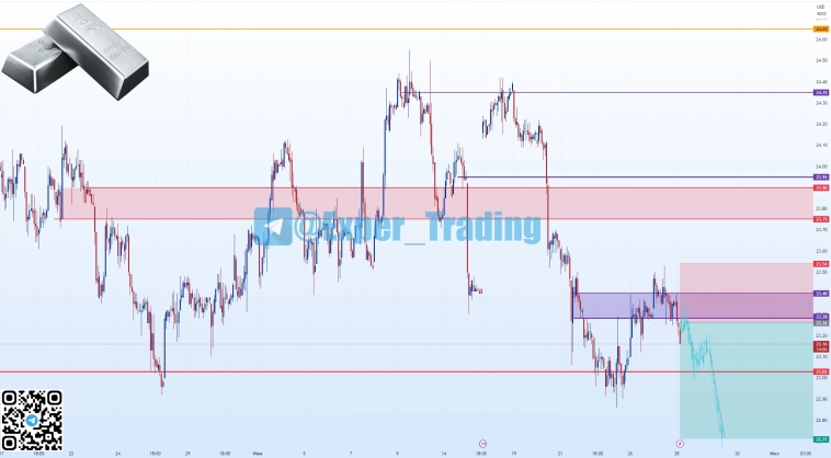 #SILV- 9.23, Фьючерсный контракт