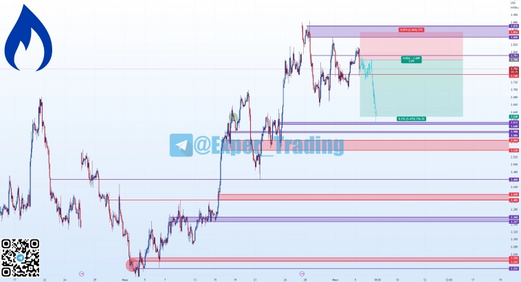 #NG-7.23, Фьючерсный контракт