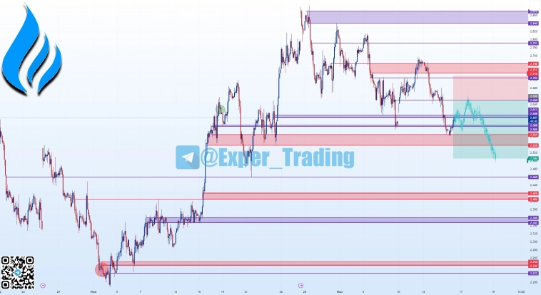 #NG- 7.23, Фьючерсный контракт