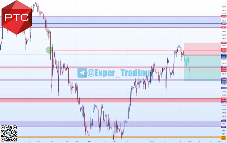 #RTS- 9.23, Фьючерсный контракт