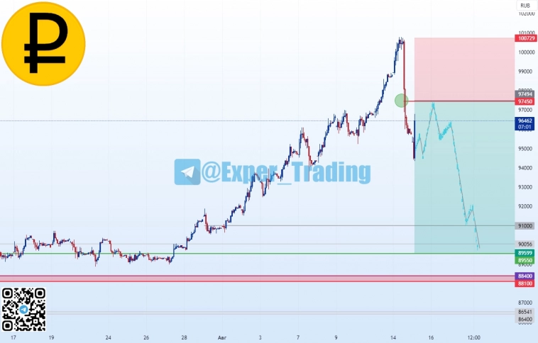 #Si-9.23, Фьючерсный контракт #Si-9.23, Фьючерсный контракт