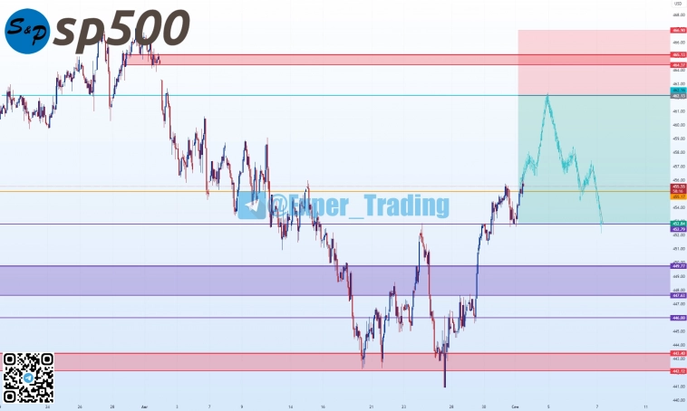 #SPYF- 9.23, Фьючерсный контракт