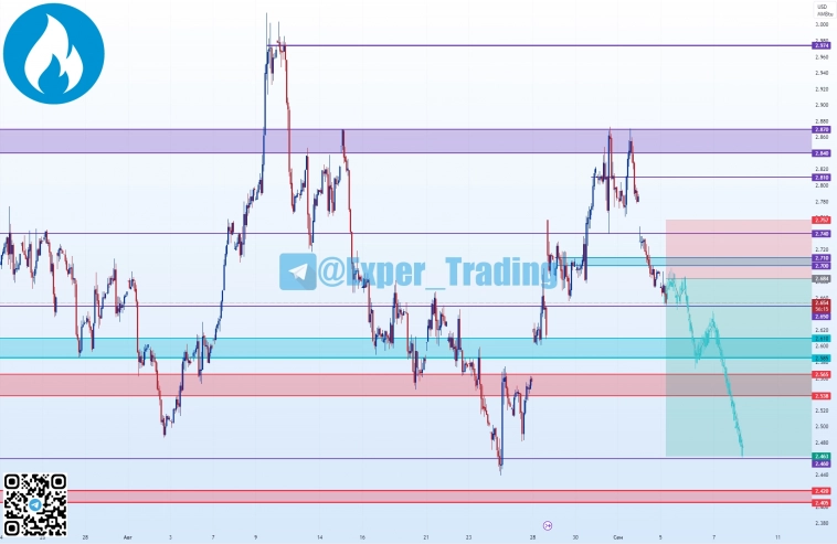 #NG-9.23, Фьючерсный контракт