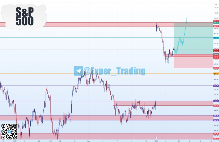 #SPYF- 12.23, Фьючерсный контракт