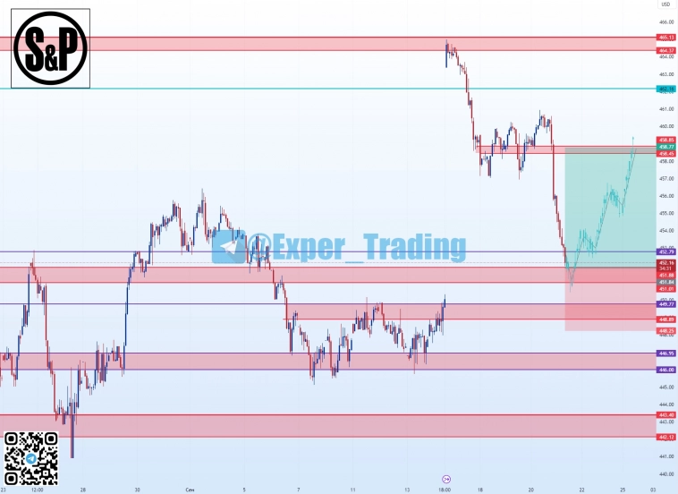 #SPYF- 12.23, Фьючерсный контракт