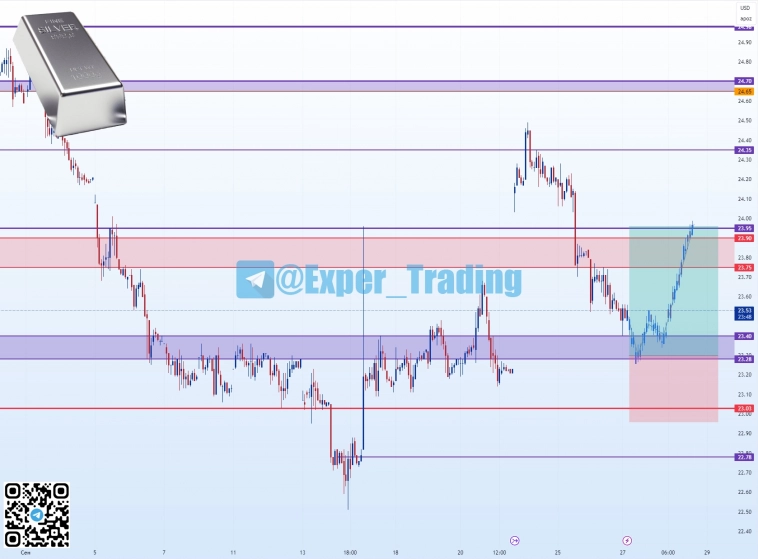 #SILV- 12.23, Фьючерсный контракт #SILV- 12.23, Фьючерсный контракт