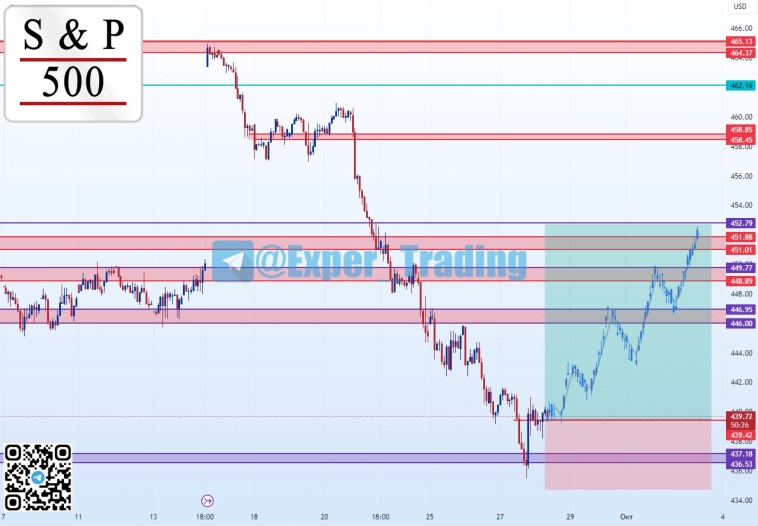 #SPYF- 12.23, Фьючерсный контракт #SPYF- 12.23, Фьючерсный контракт