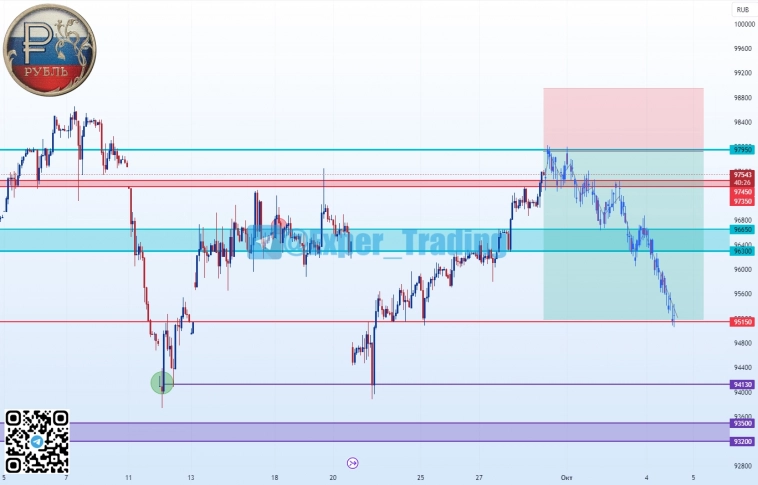 #Si-12.23, Фьючерсный контракт