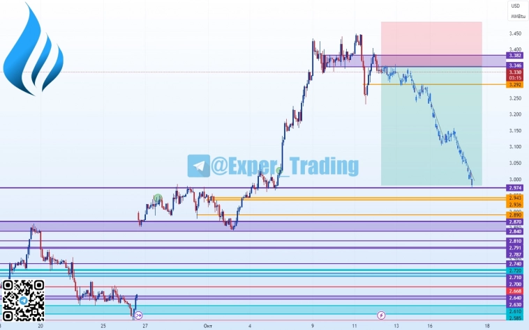 #NG 10.23 Фьючерсный контракт