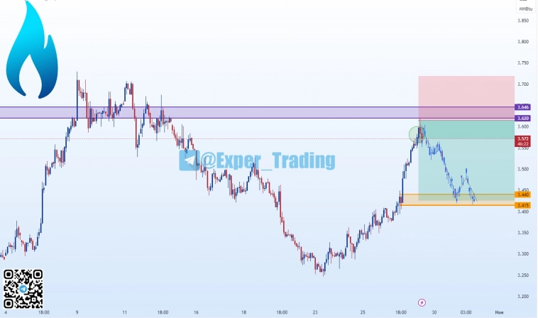 #NG 11.23 фьючерсный контракт