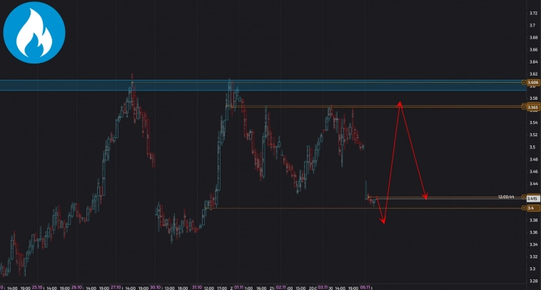 #NG - 11.23, Фьючерсный контракт