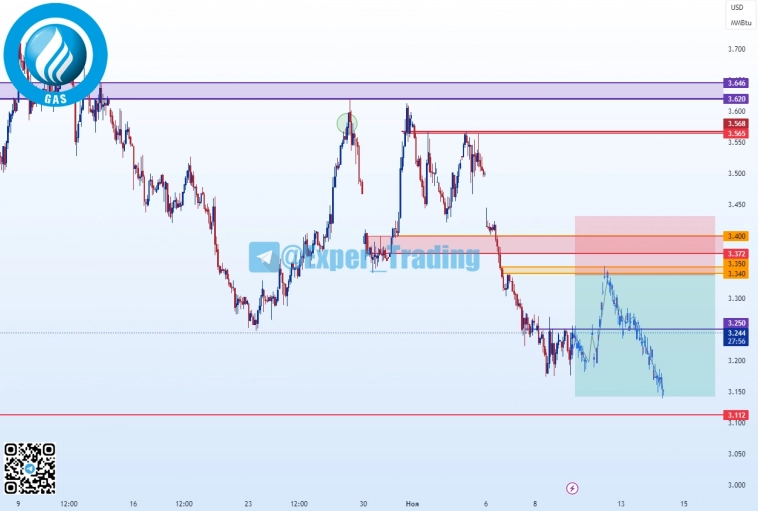 #NG - 11.23, Фьючерсный контракт