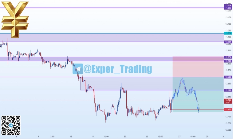 #CNY - 12.23, Фьючерсный контракт