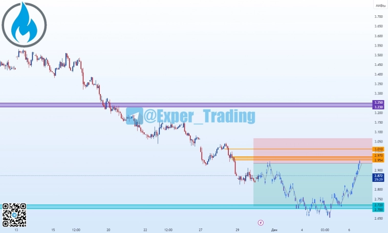 #NG - 12.23, Фьючерсный контракт