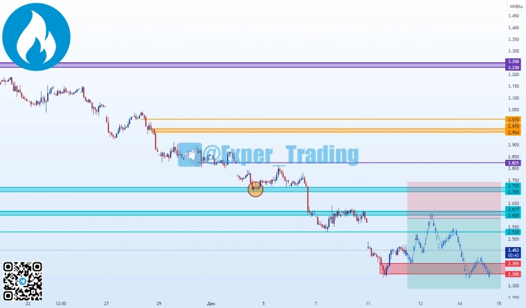 #NG - 12.23, Фьючерсный контракт