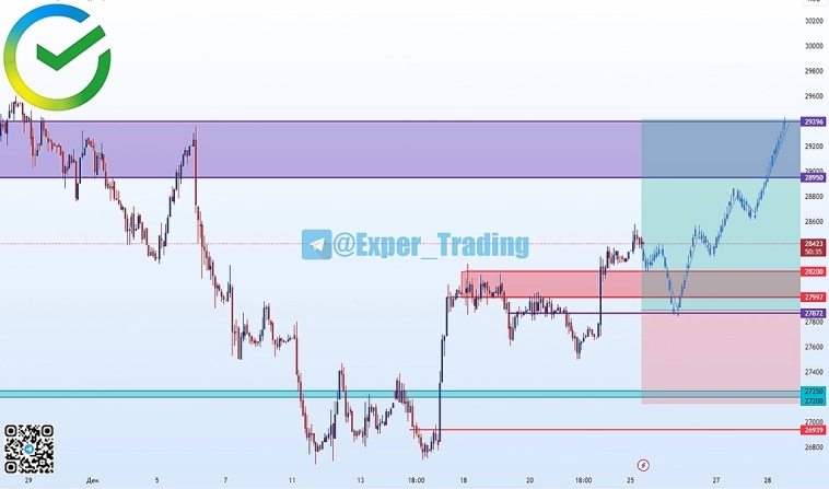 #SBRF-3.24, Фьючерсный контракт #SBRF-3.24, Фьючерсный контракт