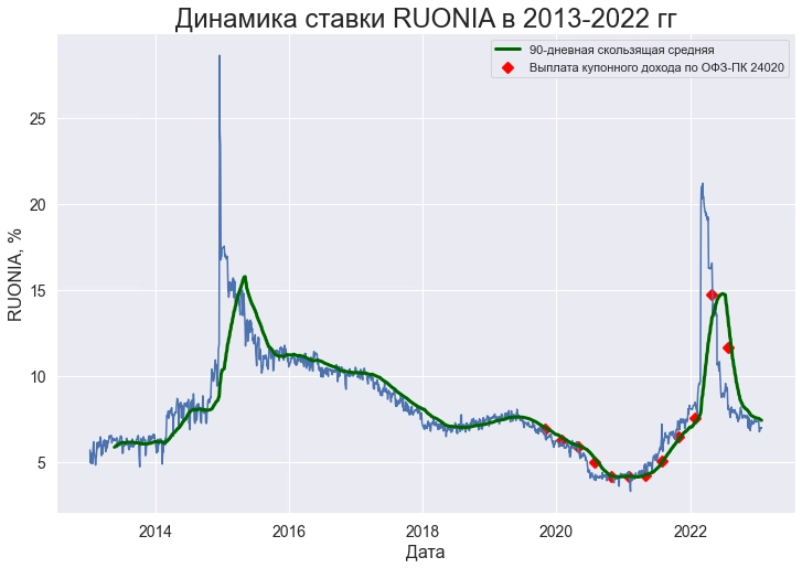 Облигации: мифы и реальность. Часть 3 Глава 4.3