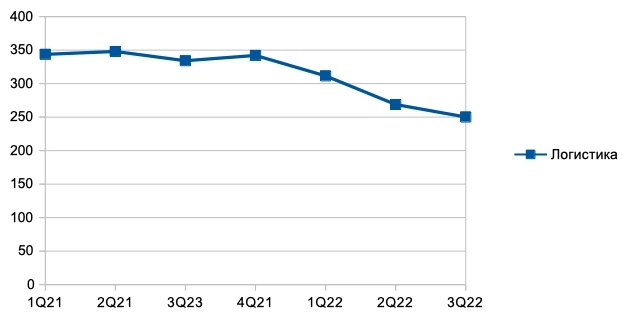 Ozon: все только начинается