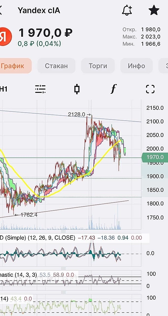 Получается по перспективам, что… 👇