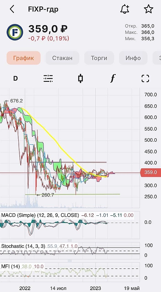 📈 Отражение динамики кризиса 📈 Отражение динамики кризиса