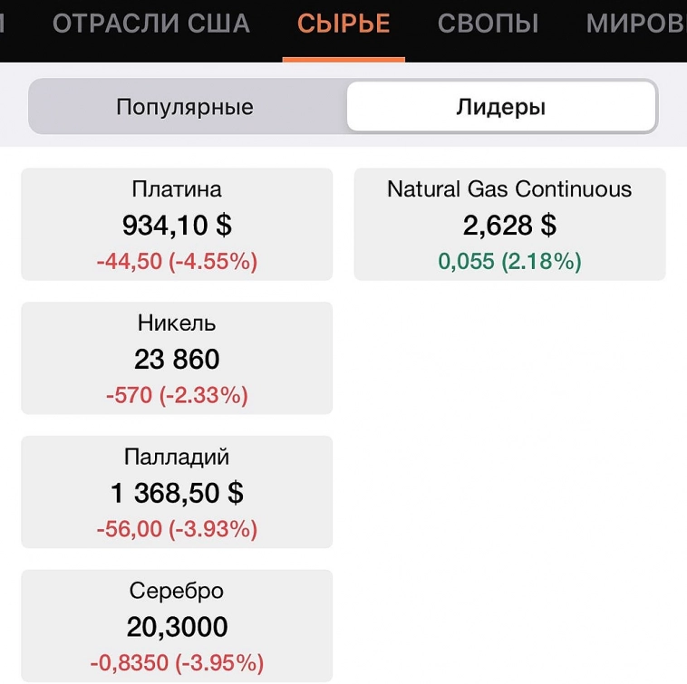 Рынки комом вниз 🤯 Рынки комом вниз 🤯