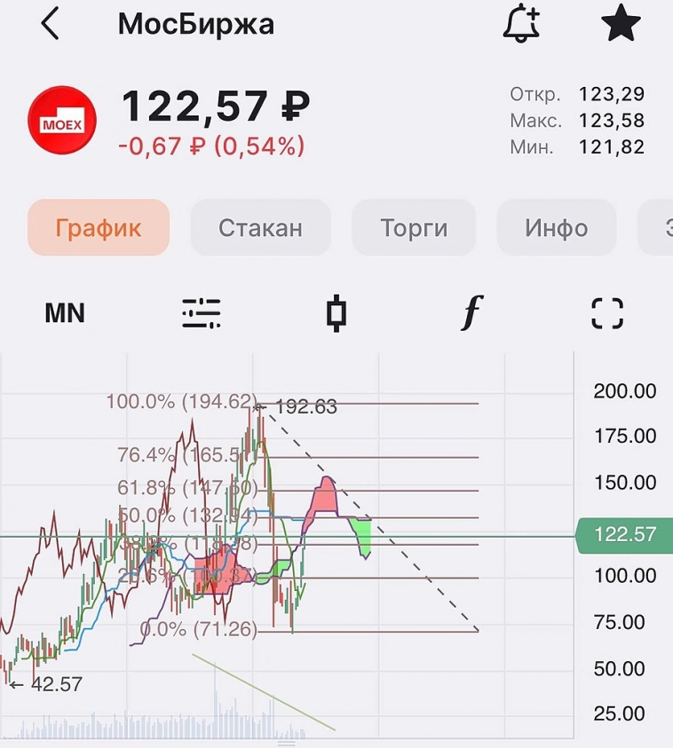 Прежде чем мы продолжим про конкурента Сбера и ее перспективы 👇 Прежде чем мы продолжим про конкурента Сбера и ее перспективы 👇
