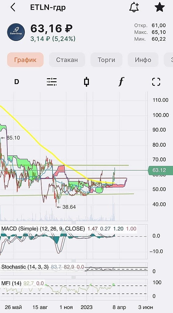 Эталонные показатели 🚀 Эталонные показатели 🚀