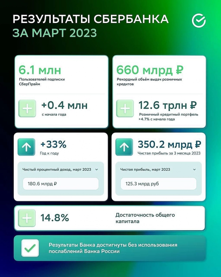 🏦 Сбер готов к коррекции 🚀 🏦 Сбер готов к коррекции 🚀