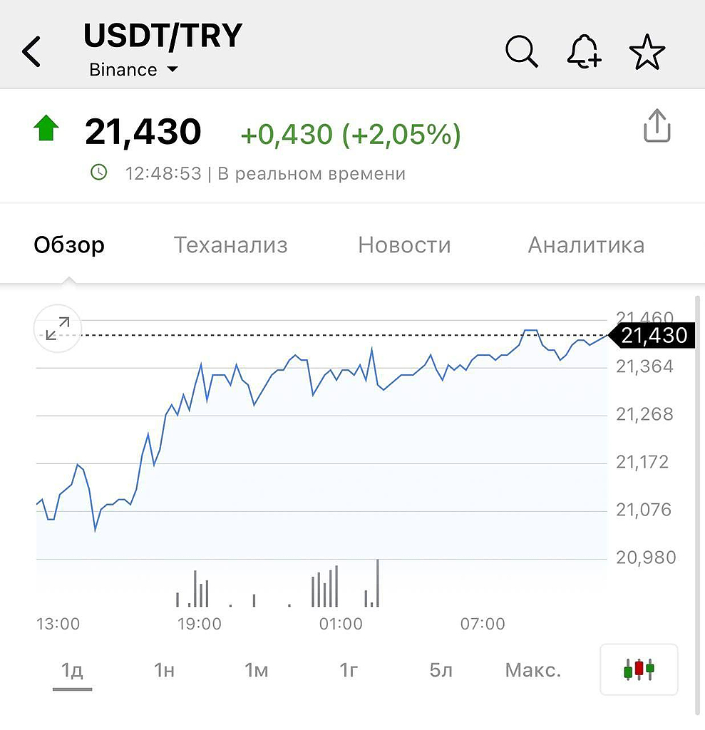 Курс лиры к рублю в турции 2024. USD ЦБ. Снижение курса Лиры. Курс доллара падает. Lira Kursi.