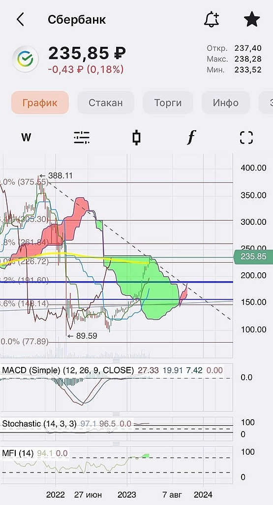 Шок 🤯 для инвестора