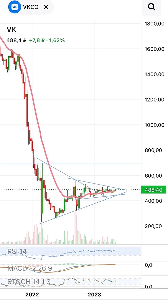 Заливают деньгами на будущие перспективы 🚀