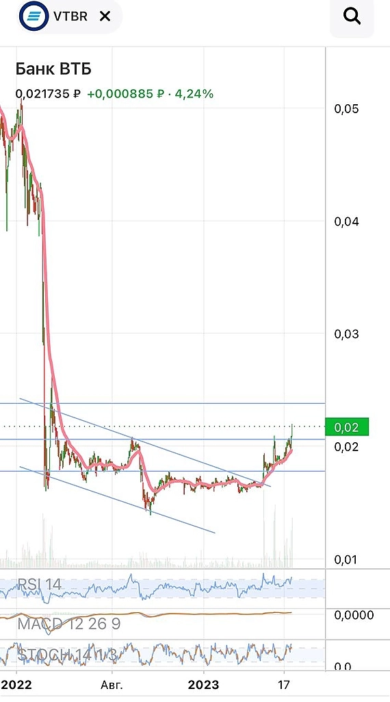 Из грязи в передовиков чистой прибыли 🚀
