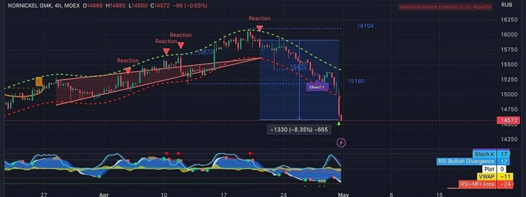 В процессе развития им придется разойтись 🤷‍♂️