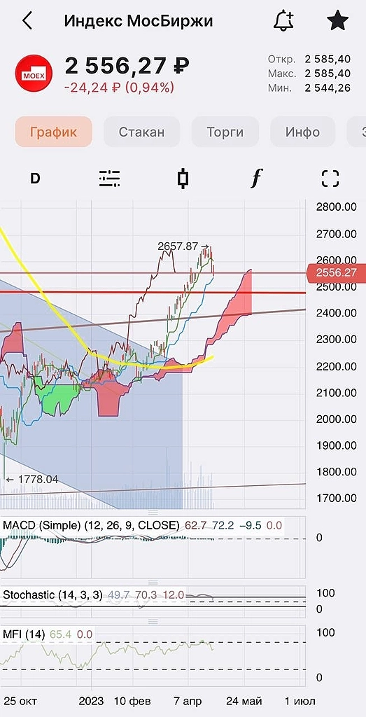 🥵 На улицах полилась кровь!
Или что происходит? 🥵 На улицах полилась кровь!
Или что происходит?