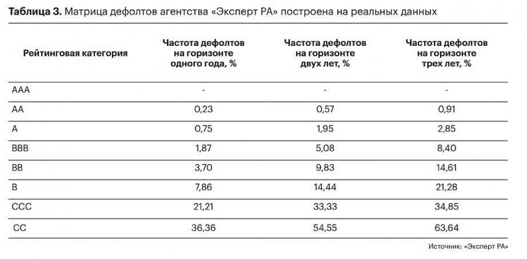 Рынок продолжает снижение на тоненьком 📉