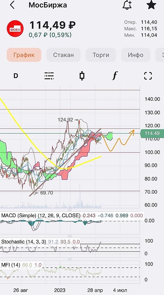 Ключевая компания для каждого инвестора показала рекордные результаты 💪