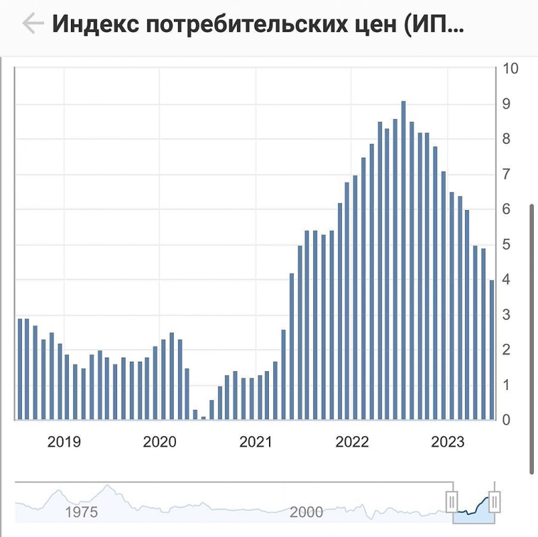 🔥 Золото и Серебро 🪙 летит на дно , рынки взмывают вверх