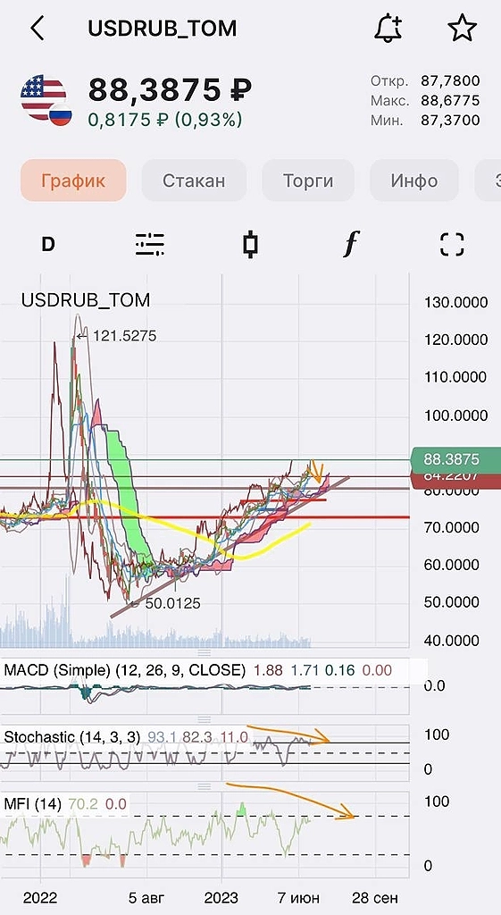 Злободневная тема конца недели 🔥 Злободневная тема конца недели 🔥