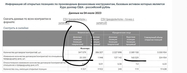 Прежде чем продолжим говорить об отстающих компаниях в каждом секторе 🎙️ хочу остановиться на долларе 💵 Прежде чем продолжим говорить об отстающих компаниях в каждом секторе 🎙️ хочу остановиться на долларе 💵
