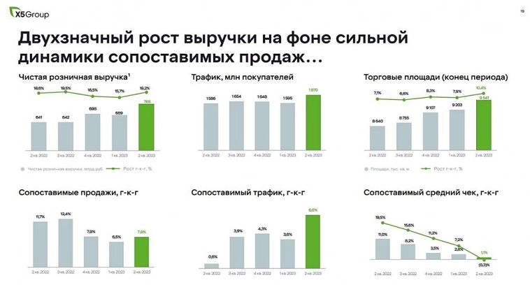 Сезон отчетов на подходе 🚀