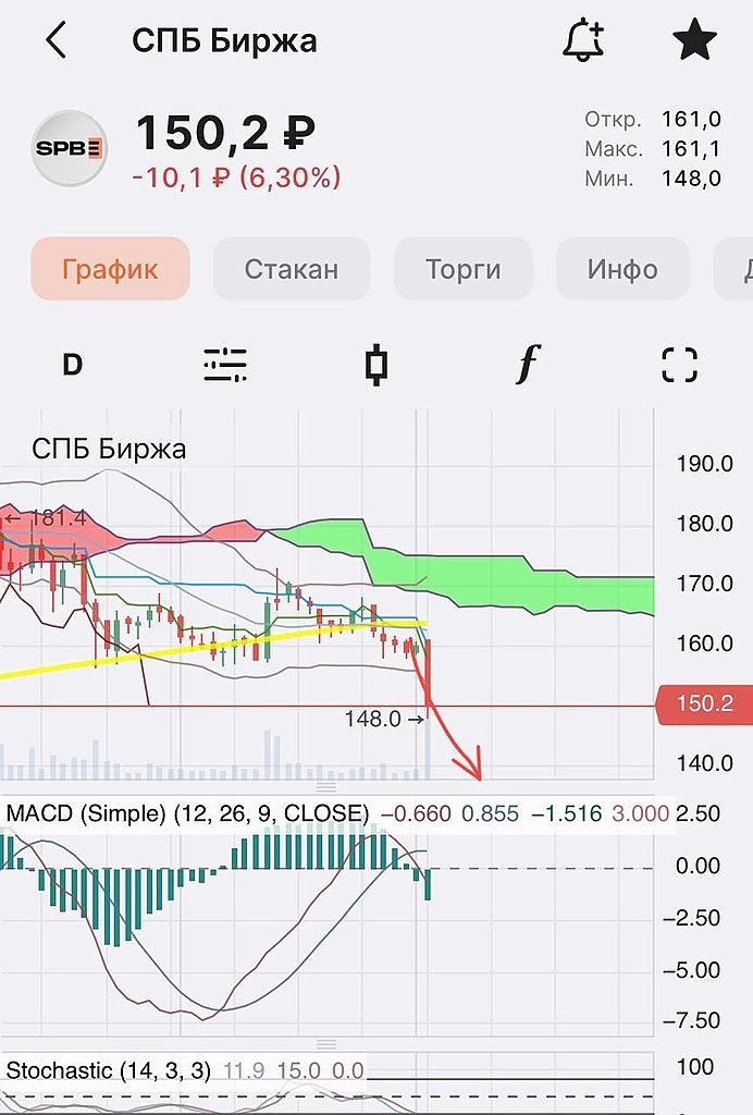 Вновь санкции, обвал 📉