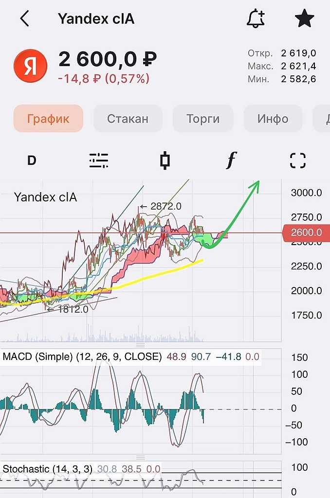🌐 VK нарастила выручку 💪 🌐 VK нарастила выручку 💪