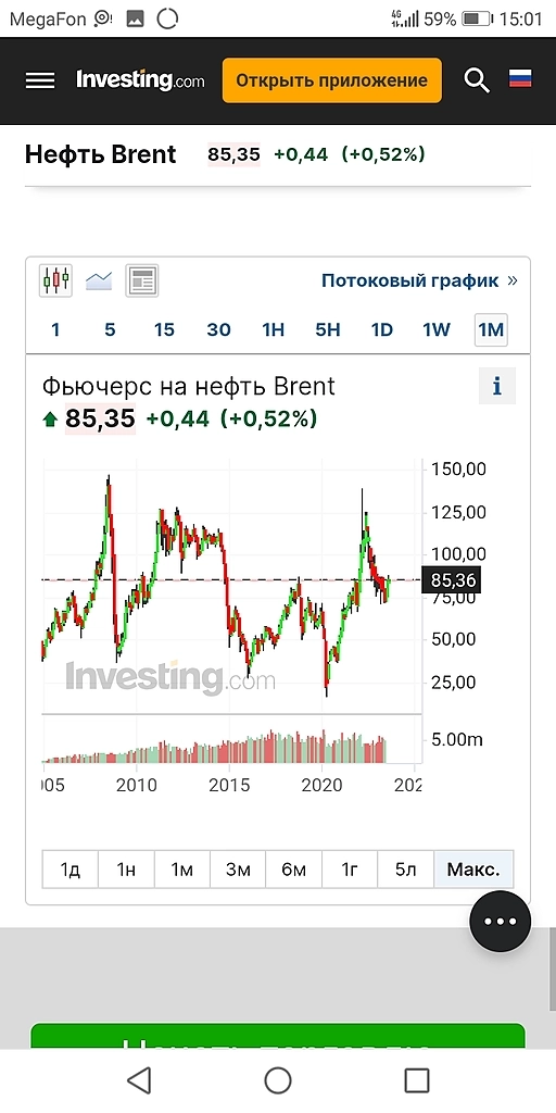 Обзор рынка
