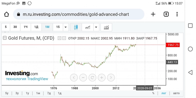Обзор рынка