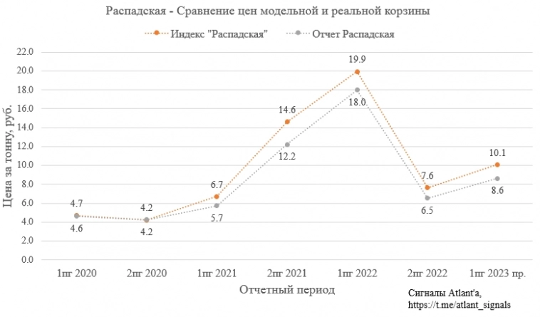 Статистика угольной отрасли Кузбасса по итогам февраля 2023 года  