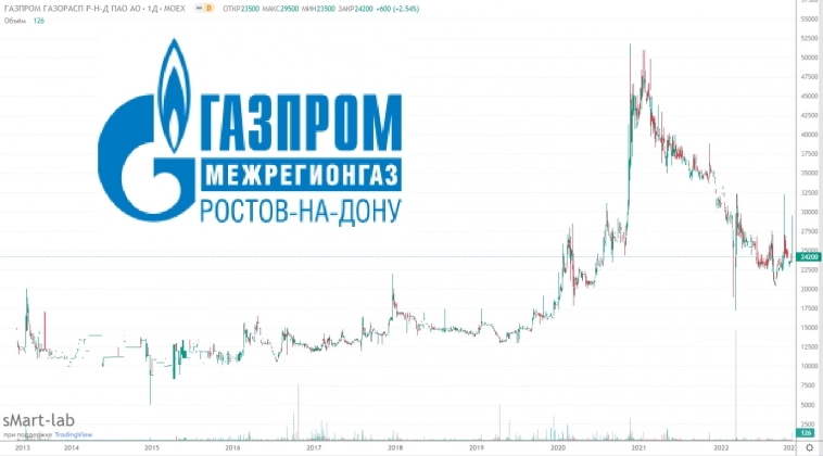 Акция-недоразумение фондового рынка Мосбиржи