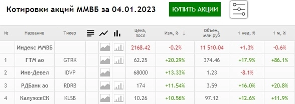 За 3 недели увеличить депозит в 22,8 раз