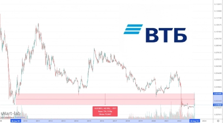 Как ВТБ хоронит акционеров